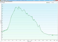 2012_07_11w Wilkowice - Skoczow